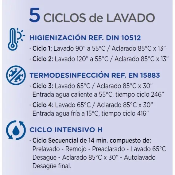 Lavavajillas Serie Secura Cesta 50x50 A060. Romagsa