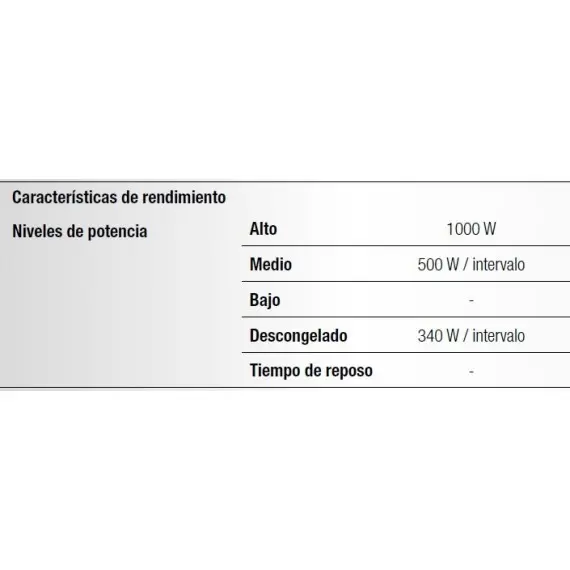 Horno Microondas NE-1037. Romagsa
